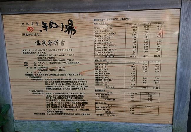 茨城にはあまりない温泉スーパー銭湯