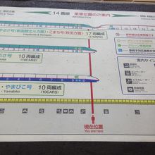 新幹線ホームに有った位置図