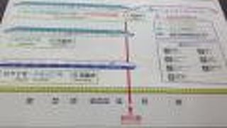 新幹線への乗換駅です