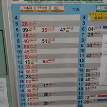 松山方面は、ほとんどが特急列車