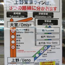 上野東京ラインの説明