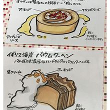 ケーキメニュー