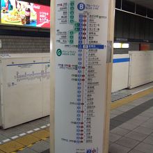 快速は停車駅に要注意です