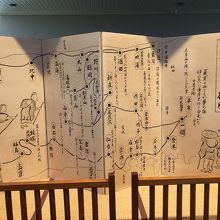 中尊寺 毛越寺 また芭蕉の奥の細道に関する解説があり有益である By ハンク 平泉文化遺産センターのクチコミ フォートラベル