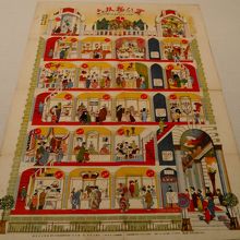 買い物双六　1914年　川端龍子