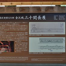 金沢城三十間長屋