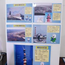 館内にも灯台に解説パネルが多数有りました