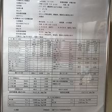 温泉分析書