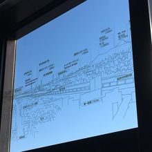 窓の上の方に描かれたガイド