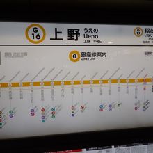 上野駅の路線図
