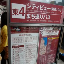 鹿児島中央駅前のこのバス停から乗車