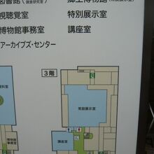 戸田市立郷土博物館は、３階部分です。常設展示と企画展示で構成