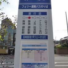 阪急御影駅のバス停