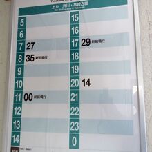 大前駅、上り時刻表、全国トップクラスの本数の少なさ