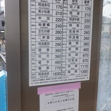 運賃表です