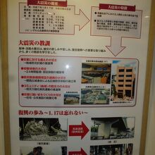 阪神淡路大震災復興と教訓