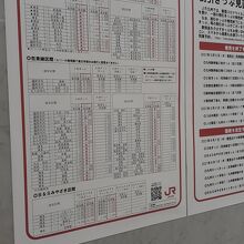 ２枚きっぷの見直しの掲示