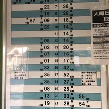JR勝山駅の時刻表