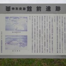 …館前遺跡に関する説明書きがあります。