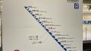 札幌市営地下鉄 東豊線