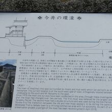 復元環濠由緒版