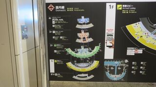 見所がたくさん