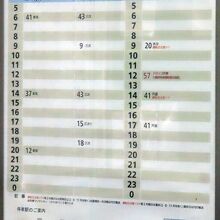 すべて折り返し列車