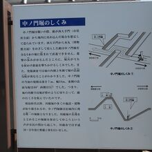 川越城中ノ門堀跡