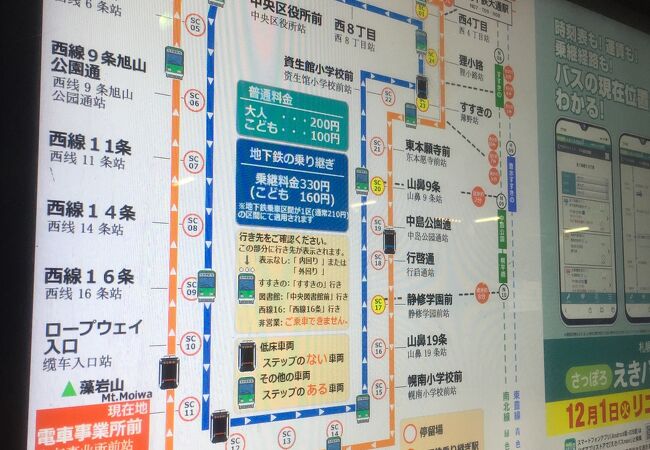 札幌市電 路面電車 クチコミ アクセス 営業時間 札幌 フォートラベル 札幌市電 路面電車 クチコミ アクセス 営業時間 札幌 フォートラベル