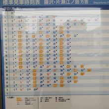 江ノ島線の時刻表(相模大野)