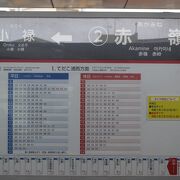 日本最南端の駅です。