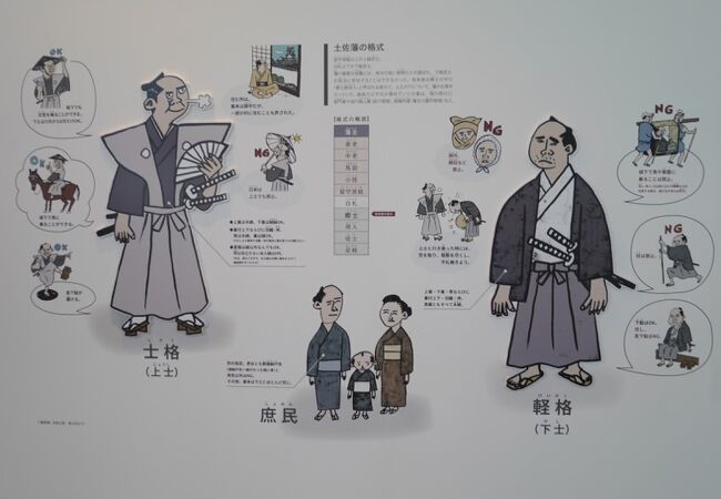 高知県立坂本龍馬記念館 クチコミ アクセス 営業時間 高知市 フォートラベル 高知県立坂本龍馬記念館 クチコミ アクセス 営業時間 高知市 フォートラベル