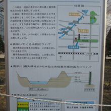豊平川水位表示塔の説明板