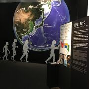 古代から現代まで展示