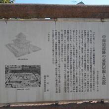 中海道遺跡説明版