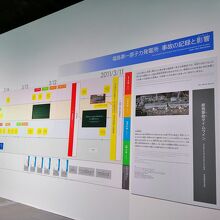 福島第一原子力発電所事故の記録と影響