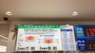 渦潮のピーク時間を要チェック！