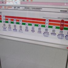 空港快速は羽田空港からノンストップです
