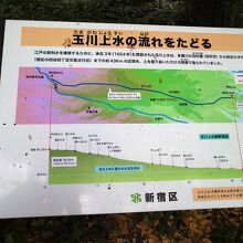 散歩道の各所に設置されている案内板