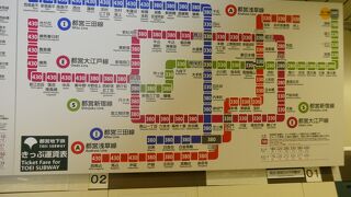 成田空港のアクセスと１日乗車券