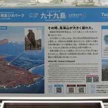 展望台にある説明板