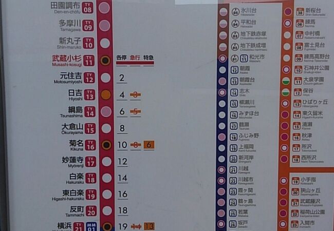東急東横線 クチコミ アクセス 営業時間 渋谷 フォートラベル 東急東横線 クチコミ アクセス 営業時間 渋谷 フォートラベル
