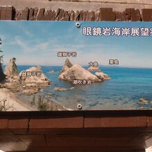 メガネ岩展望台の案内図です。