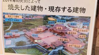 首里城正殿　火災により　焼失