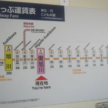 旭川＝東旭川のJR普通運賃は300円です。