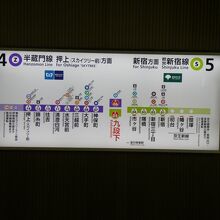 半蔵門線路線図