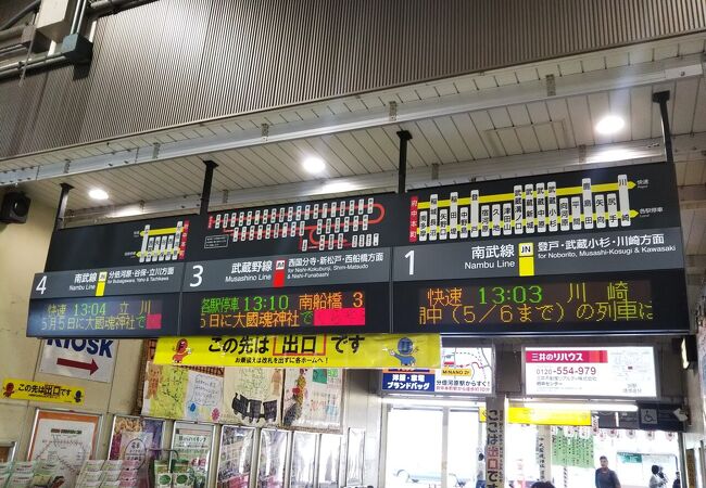 府中本町駅 クチコミ アクセス 営業時間 国立 府中 稲城 フォートラベル