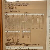 温泉成分表をみてびっくり