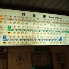 さっぽろから麻生まで２５０円です