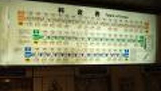 さっぽろから麻生まで